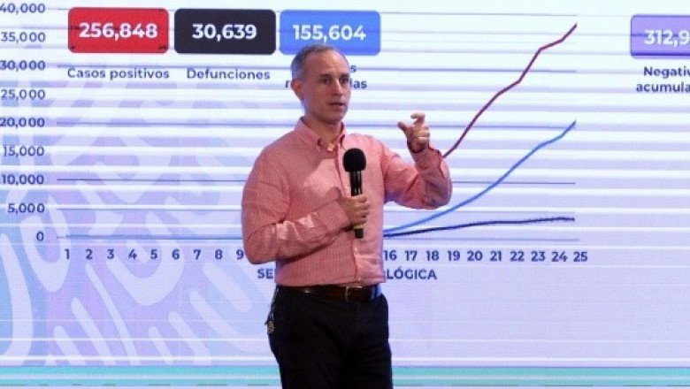 México llega a 256 mil 848 casos; hay 30,639 muertes