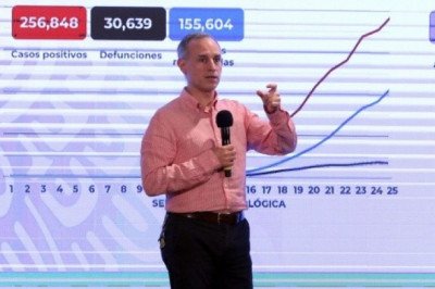 México llega a 256 mil 848 casos; hay 30,639 muertes