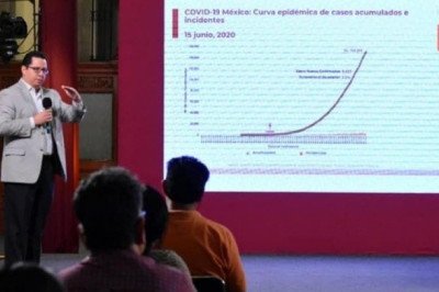 México alcanza los 154 mil 863 casos de COVID-19, con más de 18 mil muertes