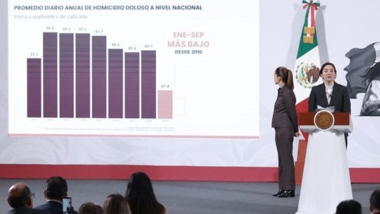 ¿Cuáles son los estados con más homicidios dolosos en 2025?