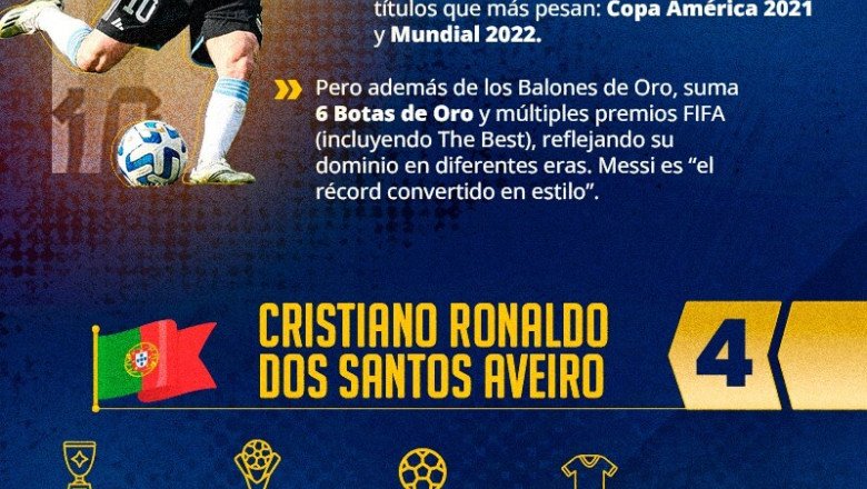 Top mejores futbolistas del mundo
