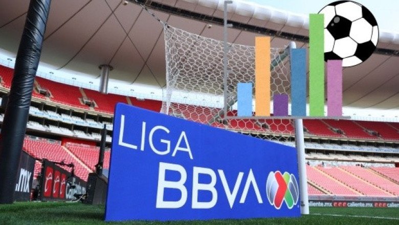Así quedó la tabla general de la Liga MX tras la J7 del Clausura 2026