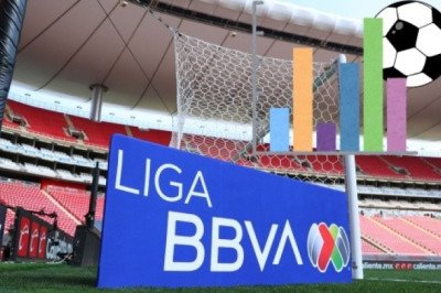 Así quedó la tabla general de la Liga MX tras la J7 del Clausura 2026