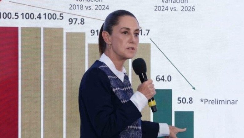 Homicidios cayeron en los primeros 18 meses de Sheinbaum