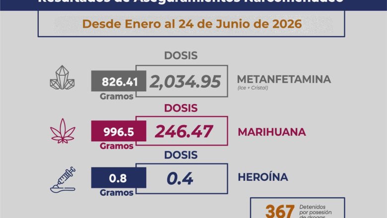 Retira la DSPM de las calles más de 2 mil dosis de droga en Ensenada